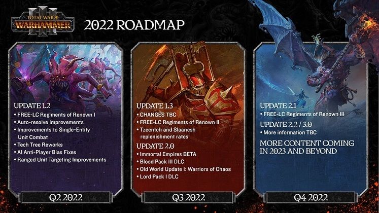Total War: Warhammer 3 Roadmap - 2023 Brings New Content, Bug Fixes, Quality of Life Improvements